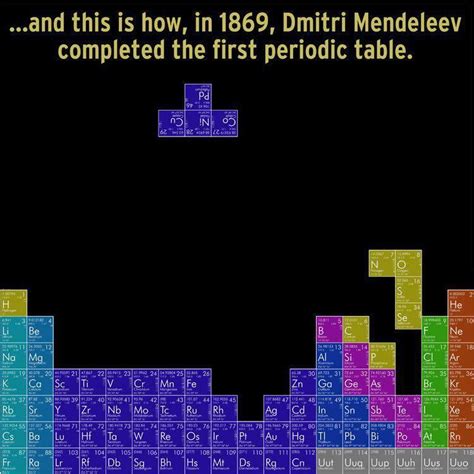 How Mendeleev Completed The First Periodic Table Science Humor