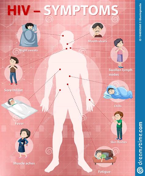 Symptoms Of Hiv Infection Infographic Stock Vector Illustration Of