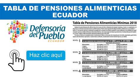 Tabla De Pensiones Alimenticias Ecuador Ecuador En L Nea 45696 Hot