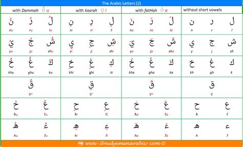 The Arabic Alphabet 1 Ibnulyemen Arabic