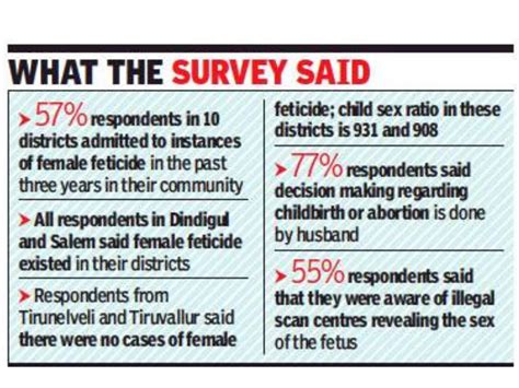 Child Sex Ratio Chennai Tamil Nadu Mismatch In Child Sex Ratio Data
