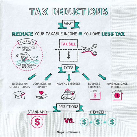 tax act where can you claim tax deductions