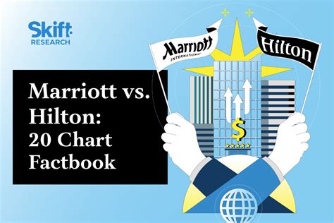 Marriott Vs Hilton 20 Chart Factbook