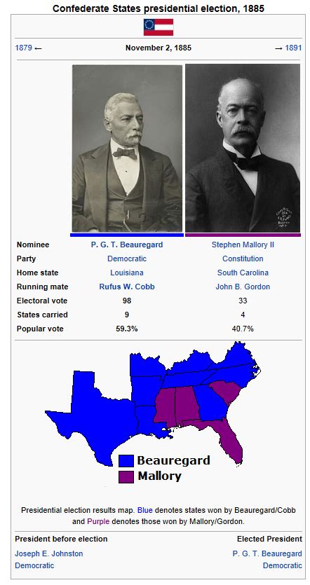 Two Americas United States Confederate States Elections Discussion