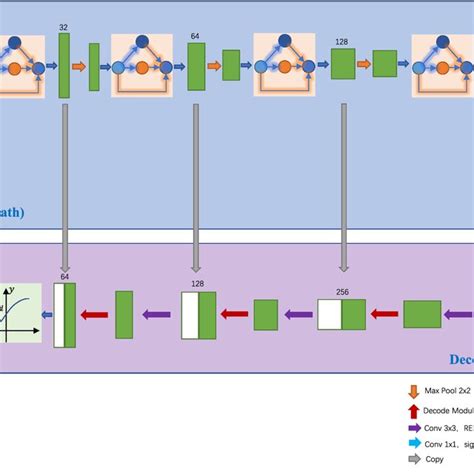 Mra Unet Network Structure Diagram Use The Multi Scale Residual Module Download Scientific