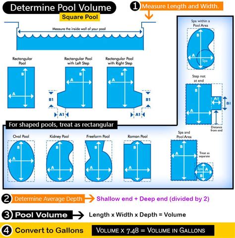 How To Measure A Round Pool Size Poolhj