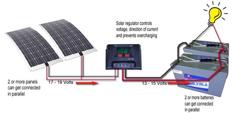 A wiring diagram is usually used to repair issues and to earn sure that the connections have been made which whatever exists. The Different Solar Charge Controllers in Solar Energy ...