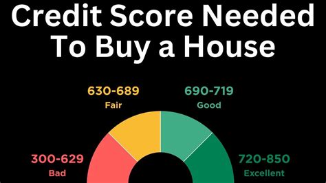 Credit Score Needed To Buy A House Youtube