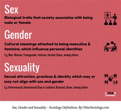 Putting It Together Gender Sex And Sexuality Sociology
