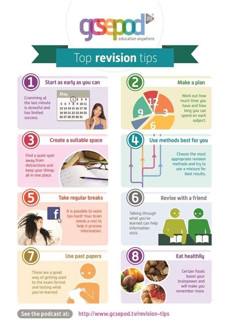 Spalding High School Revision Support