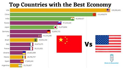 Top 10 Best Country Economies In The World By Gdp Youtube
