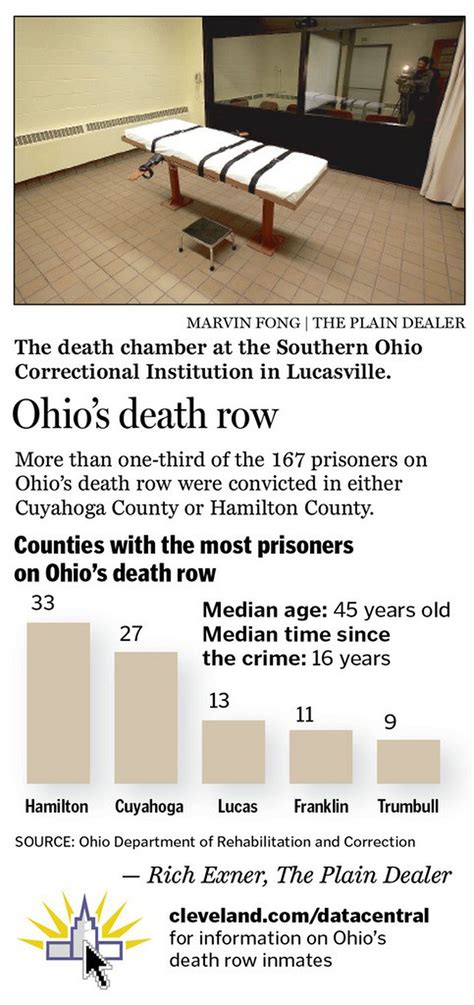 Find details about Ohio's death row inmates - cleveland.com