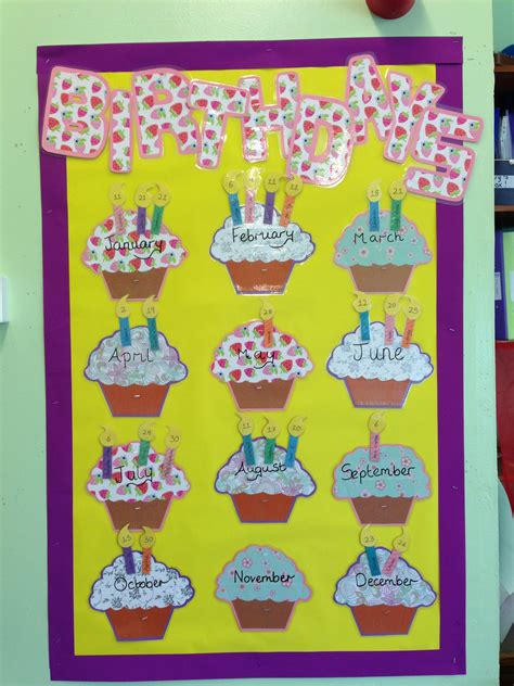 Find centralized, trusted content and collaborate around the technologies you use most. Birthday display using cupcake months and candles with the ...