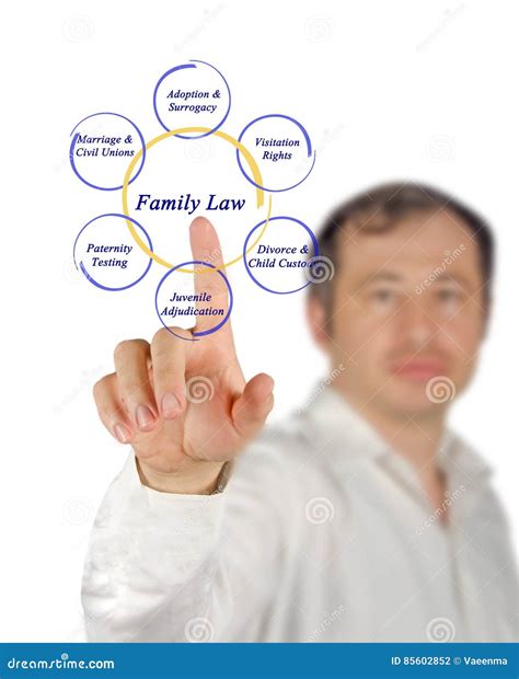Components of family law stock photo. Image of male, family - 85602852