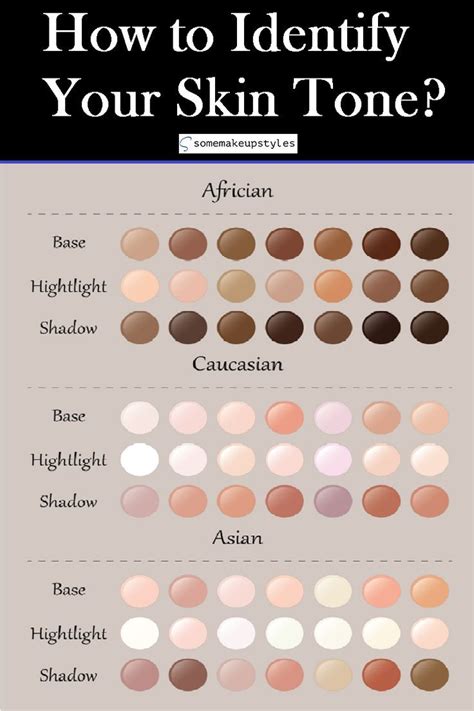 Warm Skin Tone Hair Color Chart