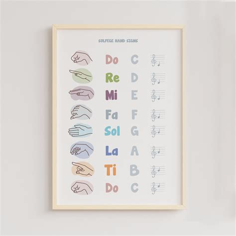 Solfege Hand Signs Poster Music Classroom Educational Etsy Solfege Hand Signs Music