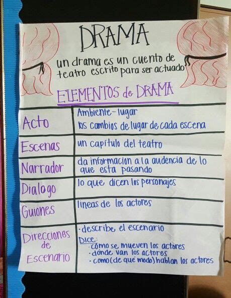 Drama Elements Anchor Chart In Spanish