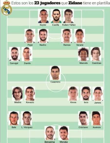 Real Madrids First Team This Season Soccer