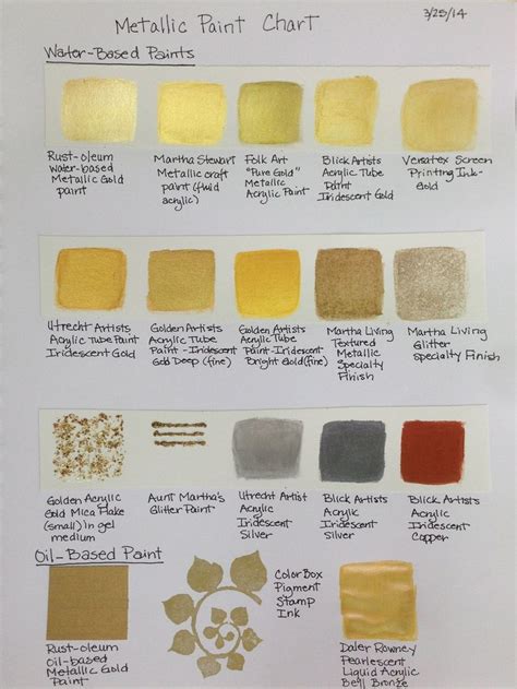 Gold metallic paint is a mixture of coppers, zincs, and occasionally some aluminum. The Gold Rush of 2014 | Metallic gold paint, Gold painted ...