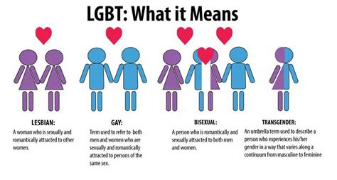 Pin By Muriah Zseno On Loving The Rainbow Lgbt Quotes Lgbt Teens Transgender Pride
