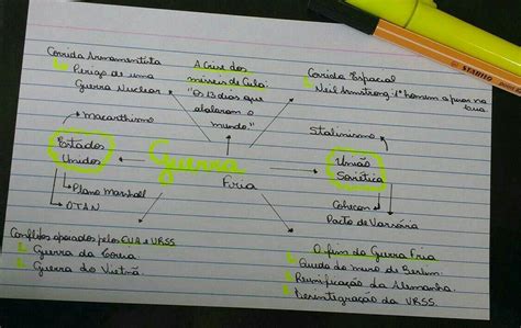 Guerra Do Vietna Mapa Mental