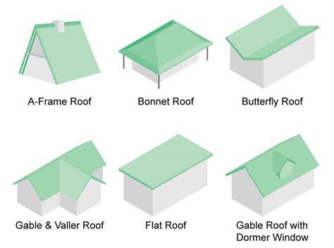 Types Of Roofs Styles For Houses Illustrated Roof Design React Local Blogs