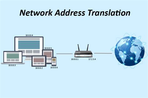 What Is Network Address Translation NAT