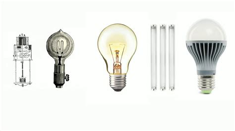 Evolution Of Light Bulbs 1800 2020 Invention Of Lights History
