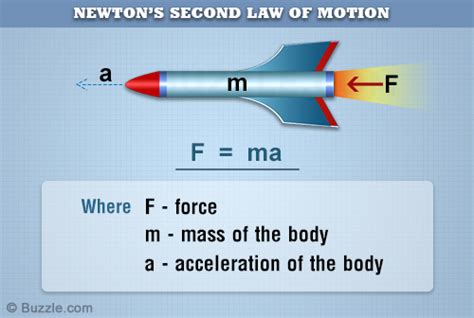 Newton's second law of motion the rate at which the momentum of a body changes with respect to time is equal to the resultant force acting on the body. An In-depth Look at What is Gravity and How Does it Work