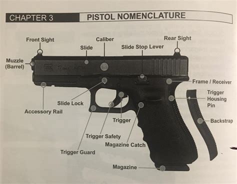 Glock Pistol Part Names Straight From The User Manual Imgur Album