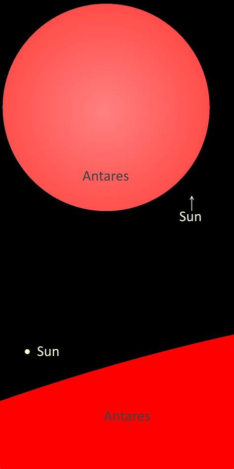 Antares Vs Sun Size Comparison Our Planet