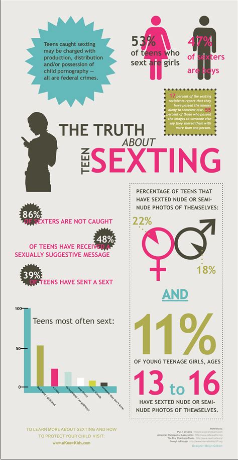 Teen Sexting Information All Kinds Of Therapy