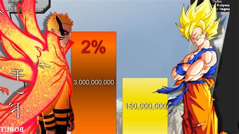 Who Would Win Ultra Instinct Goku Vs Ssj4 Goku Quora Kulturaupice
