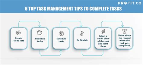 6 Top Task Management Tips To Complete Tasks Eu Vietnam Business