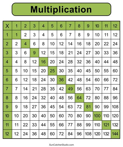 Multiplication Table Test Printable Elcho Table