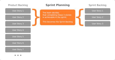 Sprint Planning Defining The Sprint Goal