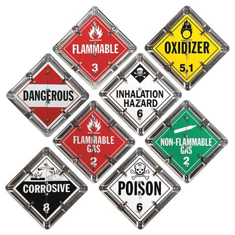 Various Dot Classes In Label Wd Dot Container Placard Vp