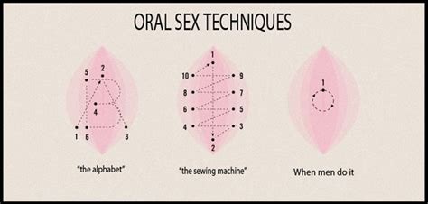 Oral Sex Techniques Sexismandthecity Flickr