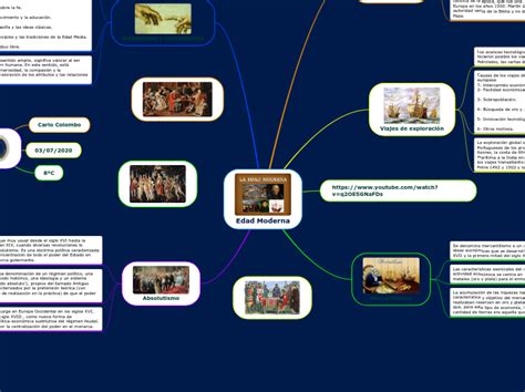 Aprendemos Historia La Edad Moderna Study Mental Map Maps Historia