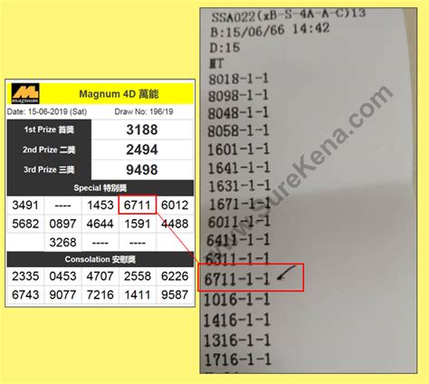 Magnum 4d result is published instantly after the draw result announcement. Malaysia Lottery Result Prediction - Magnum 4D Forecast ...