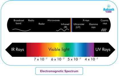 What Is Ir Spectroscopy In Chemistry Definition Types And Importance