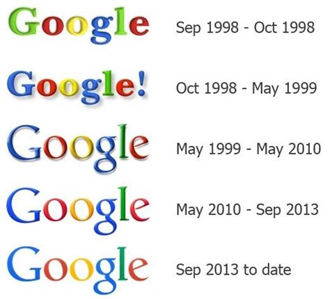 Backrub was then renamed as google in 1997. Google-Logo-History1
