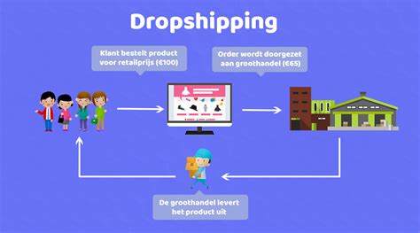 Dropshipping Ecowings