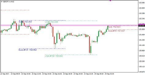 The Top 10 Mt4 Indicators That I Use In My Trading Forex Trading Tools