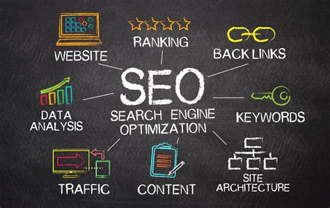 SEO Tips To Increase Website Traffic To Your Ecommerce Website