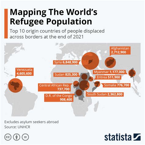The Best Sites For Learning About World Refugee Day Larry Ferlazzos