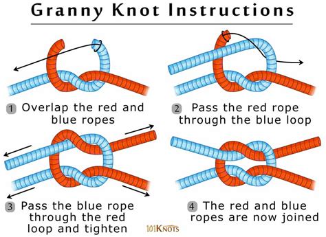 However, the knot possesses minimal locking action and could never live up its name. Tying a Granny Knot: Step By Step Instructions