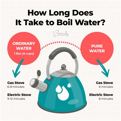 How Long Does It Take To Boil Water Detailed Guide Beezzly