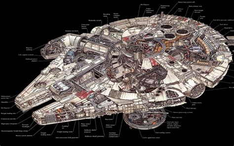 Millennium Falcon Star Wars Spaceship Science Fiction Wallpapers Hd
