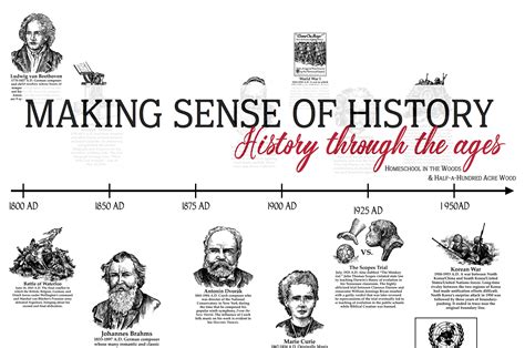 Eras In History Timeline